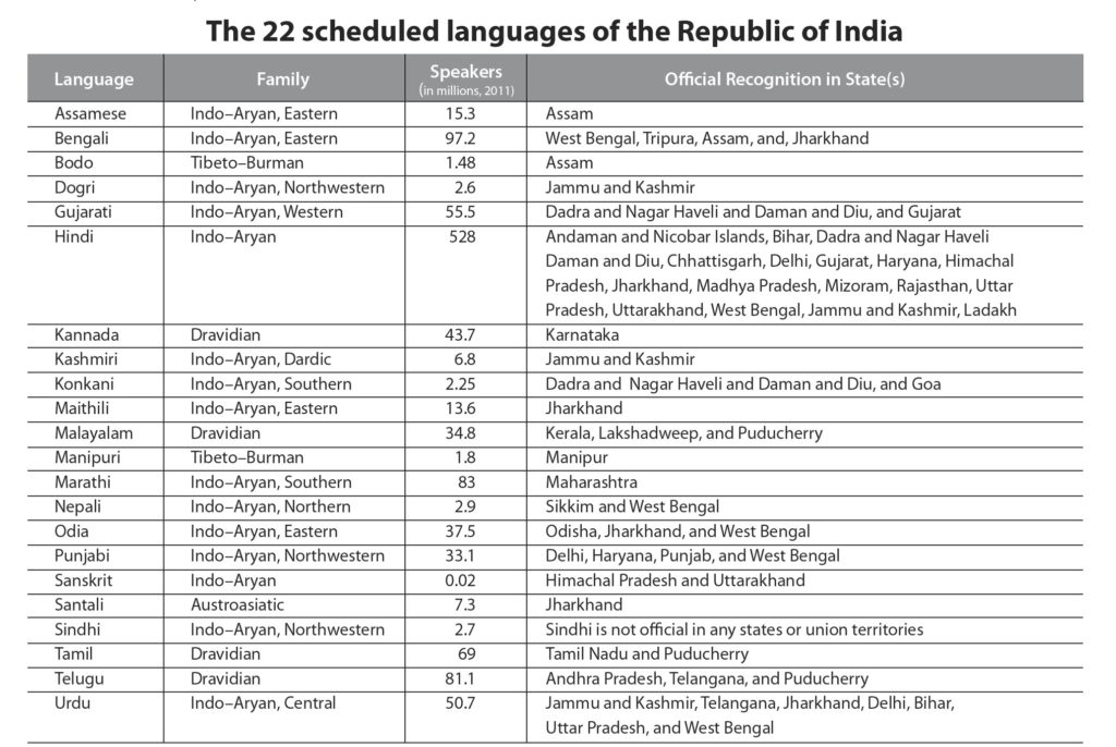 a chart of several languages and their language families, and their official recognitions in various states in India