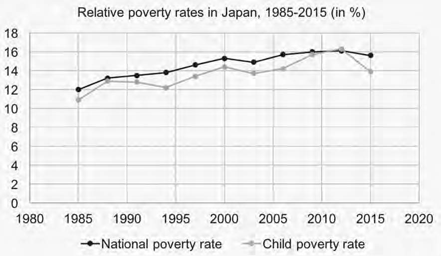 Child Poverty in a Rich Country Measuring and Influencing Policies in